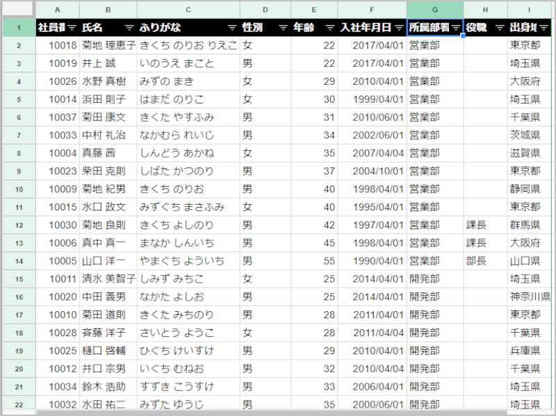 3.「営業部」「開発部」……と部署ごとにデータが分類されました。
