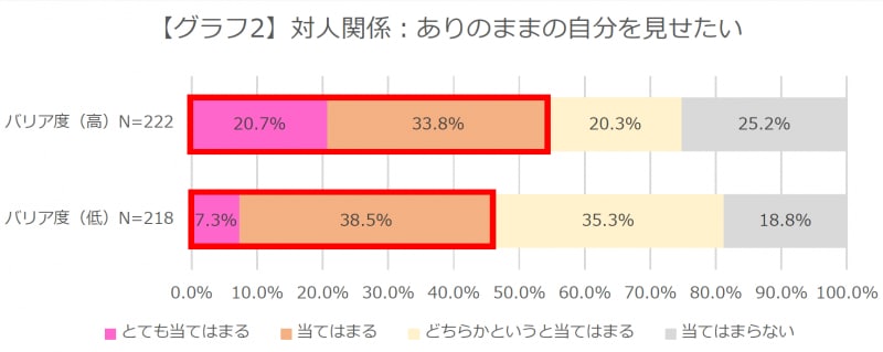 グラフ2