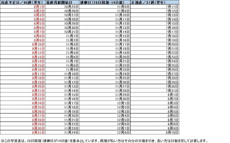 8月生まれベビー 出産予定日＆最終月経日 早見表