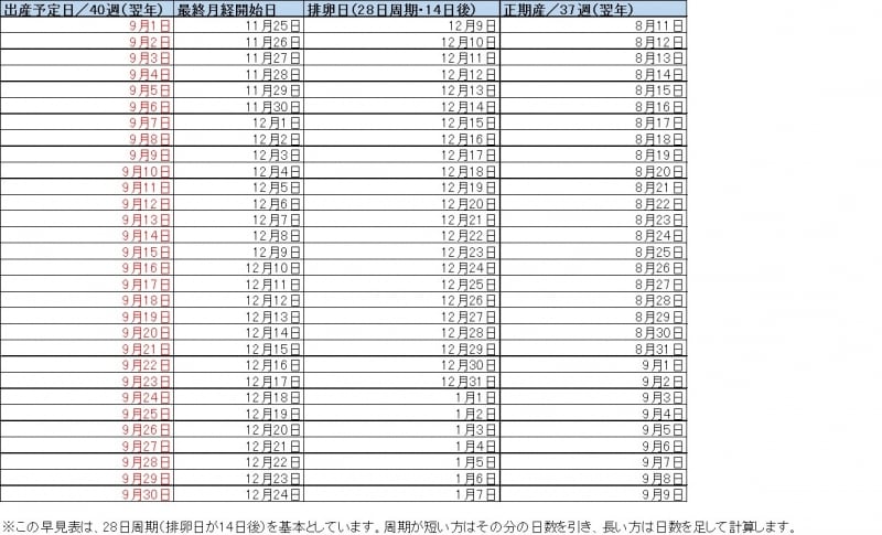 9月生まれベビー 出産予定日＆最終月経日 早見表