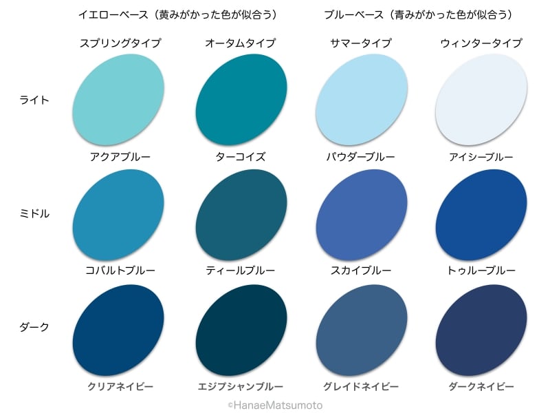 微妙な色の違いで印象が大きく変わります。色見本を参考に、自分に似合うデニムブルーを探しましょう。