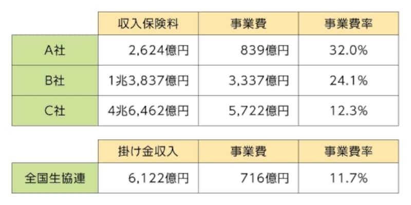 2016年度ディスクロージャーより