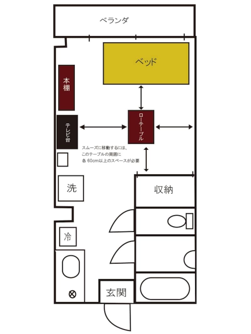 テーブルの選び方