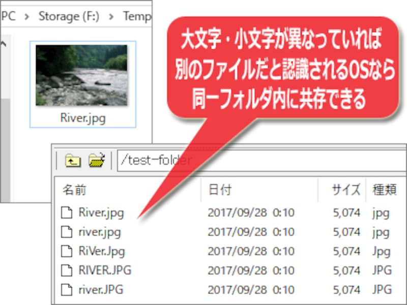 Windows上では「同じファイル」だと認識される大文字・小文字が異なるだけのファイル名でも、LinuxなどのOSが使われているウェブサーバ上なら「異なるファイル」だと認識されて共存できる