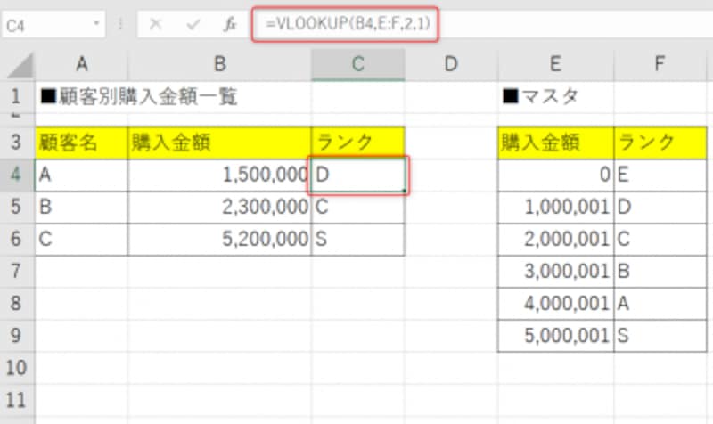 C4セルにVLOOKUP関数を入力