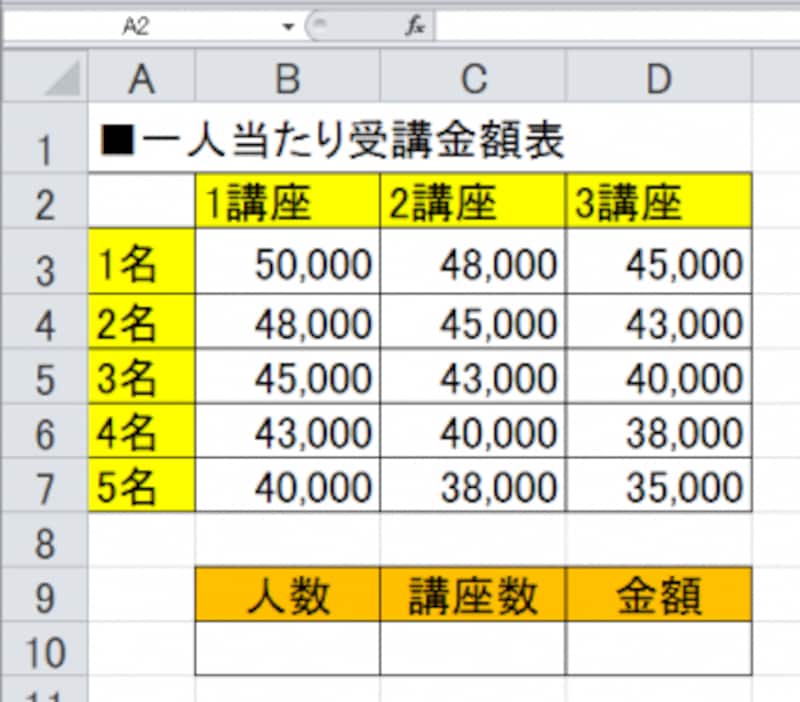 OFFSET関数の使用場面 金額一覧表の例