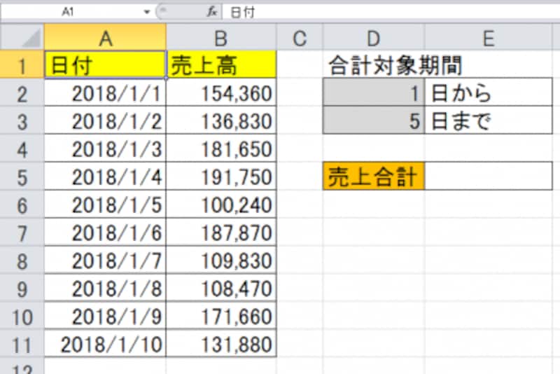 日別の売上データ