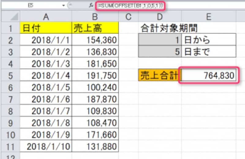 E5セルに合計式を入力