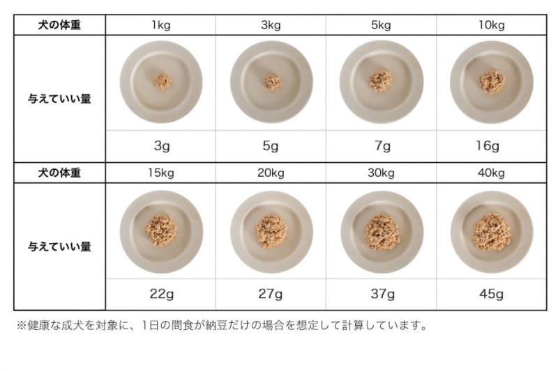 犬undefined納豆undefined食べて良いundefined量undefined病気undefined薬undefined食べ合わせ