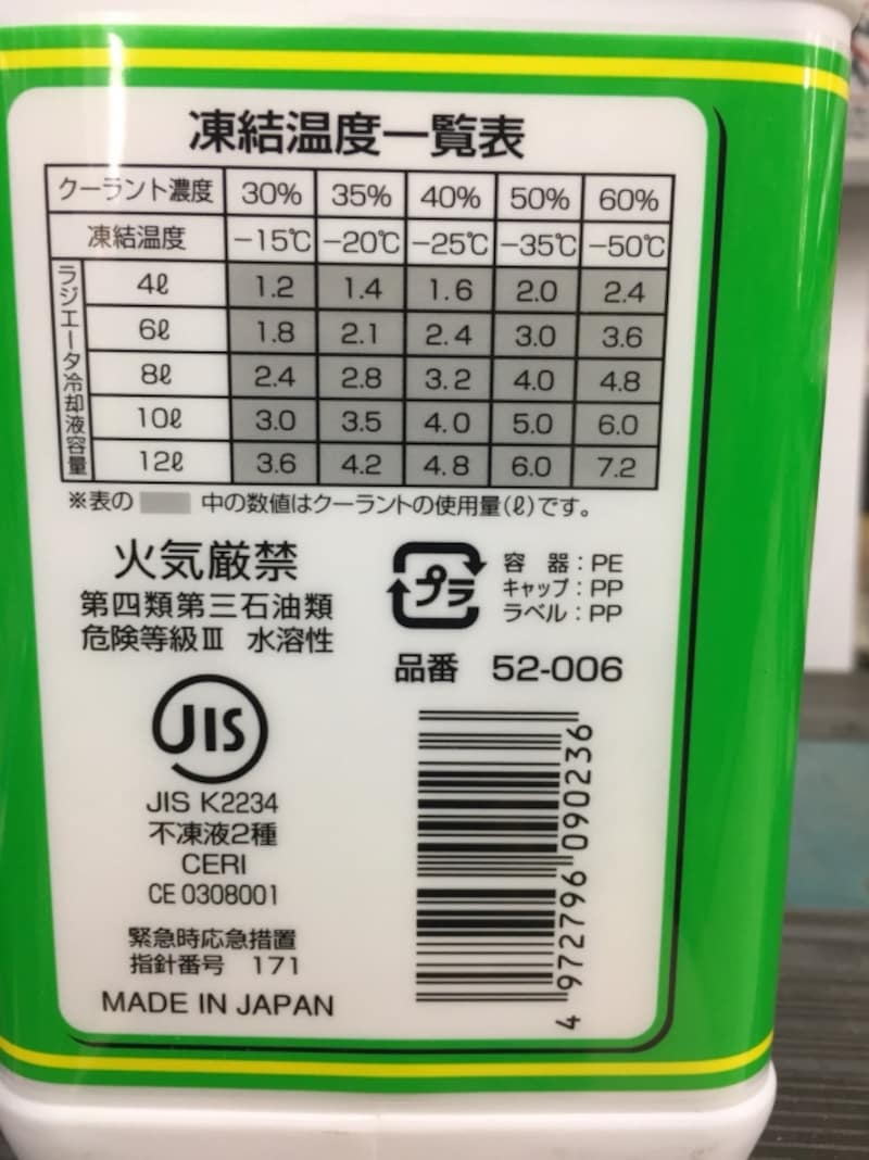 クーラント液濃度表