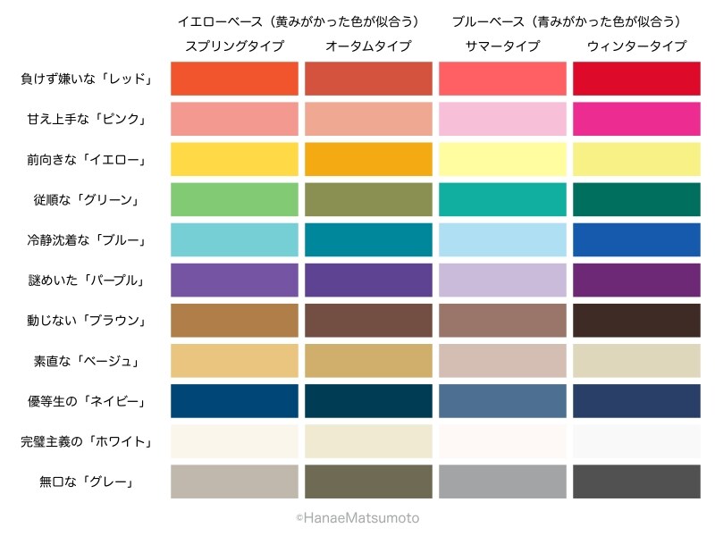 パーソナルカラー,似合う色,ブルーベース,イエローベース