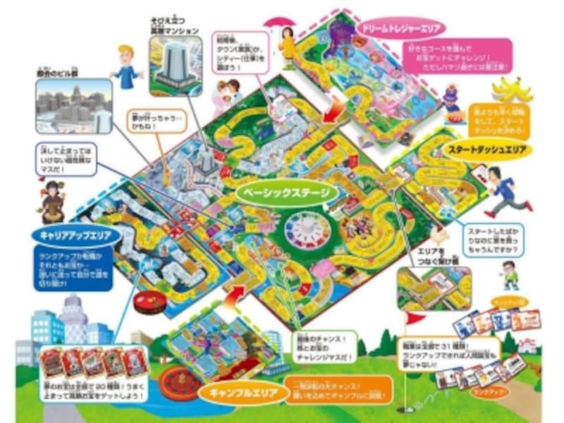 家族か仕事か、ランクアップか転職か。決断しながら億万長者を目指そう！