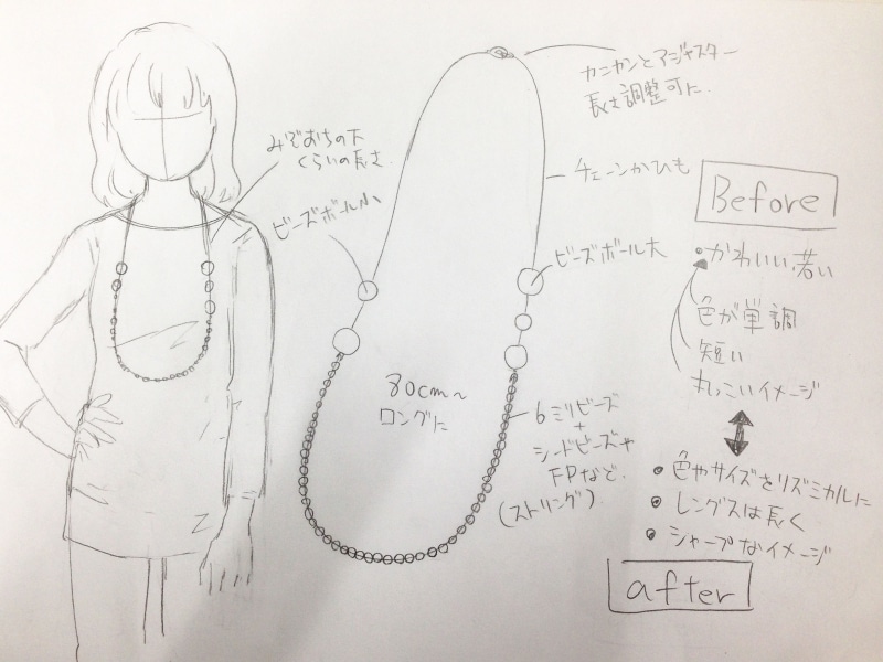 リバースジュエリー計画書