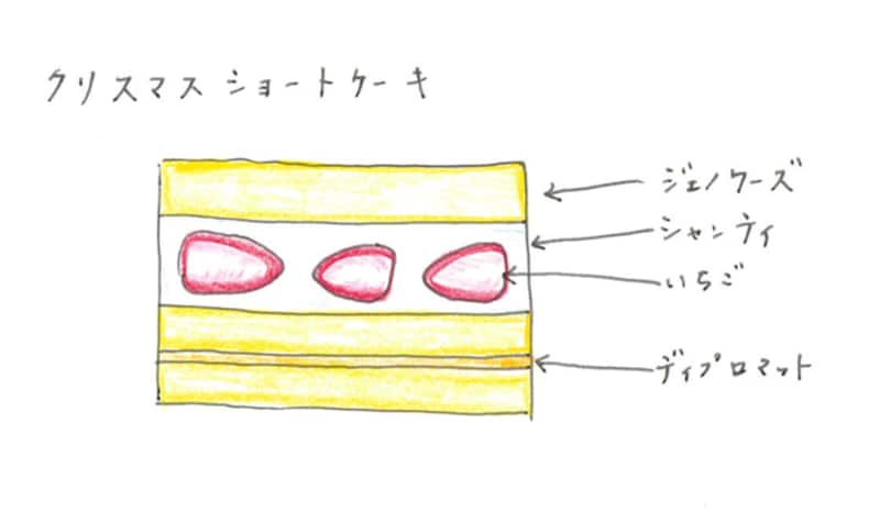 ショートケーキ断面