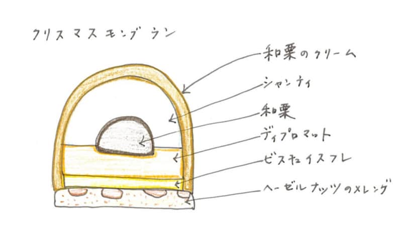 クリスマスモンブラン 断面