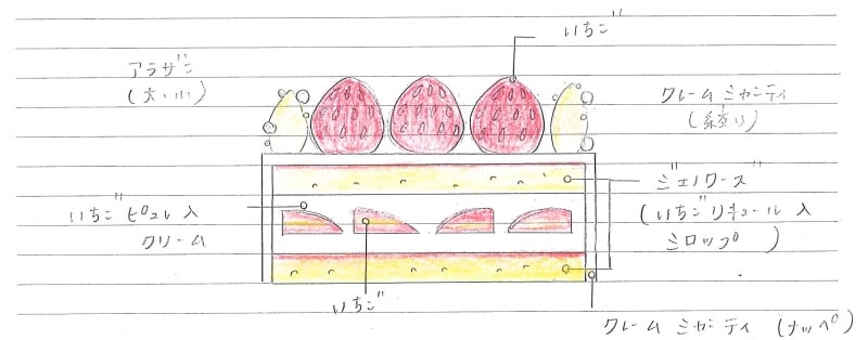 ストロベリーショートケーキ断面図