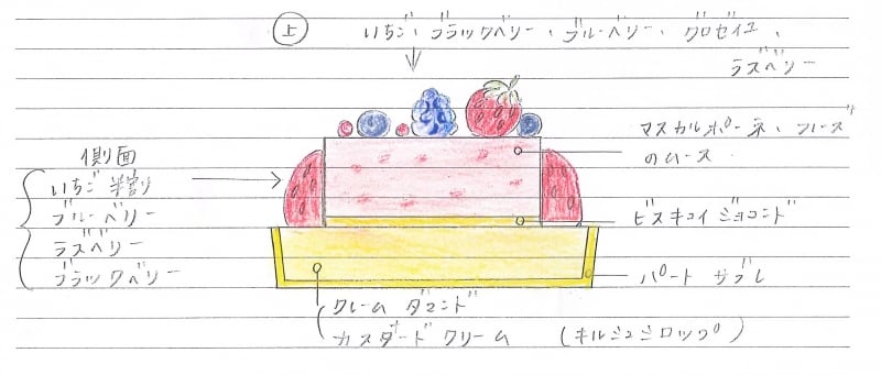 赤いベリーとマスカルポーネのクリームタルト断面図