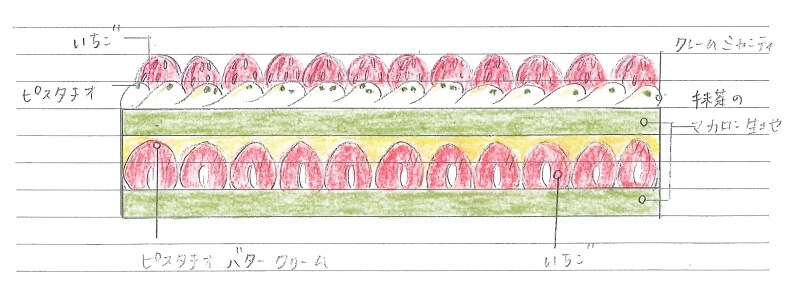 フレジェの断面図