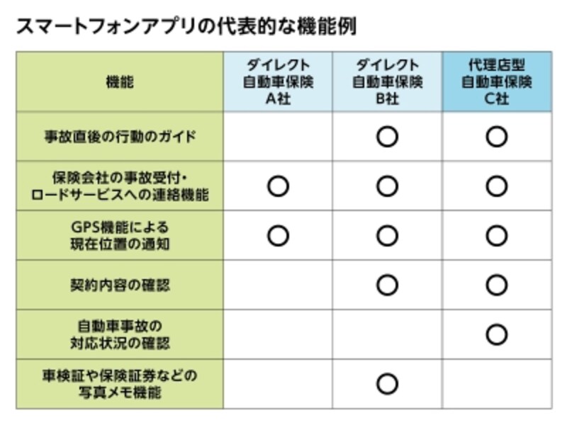 各社ホームページ(2017年11月20日時点)を基にガイド作成
