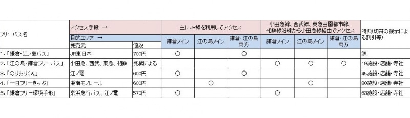 どの会社のフリー切符を購入すればいいのか？
