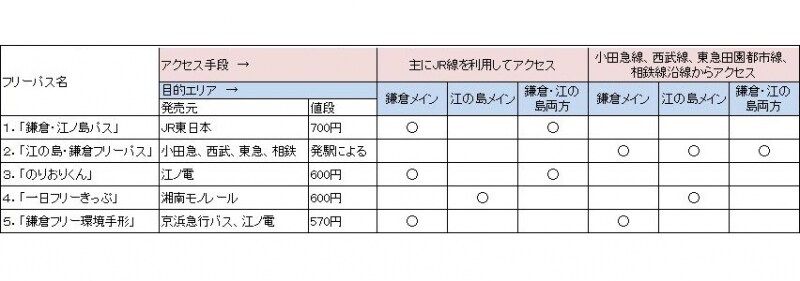 どのフリーパスを買うべきか？