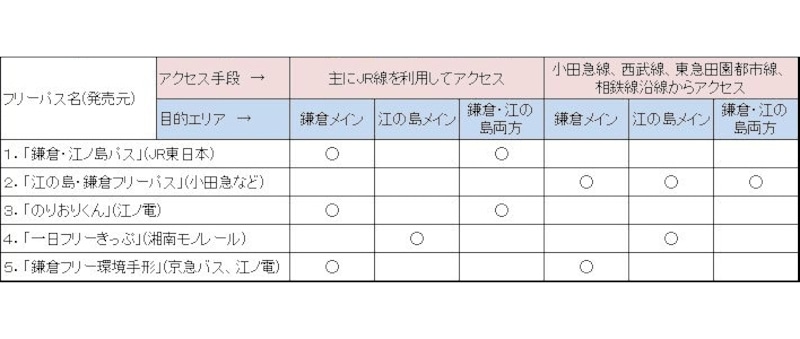 どのフリーパスを買うべきか？