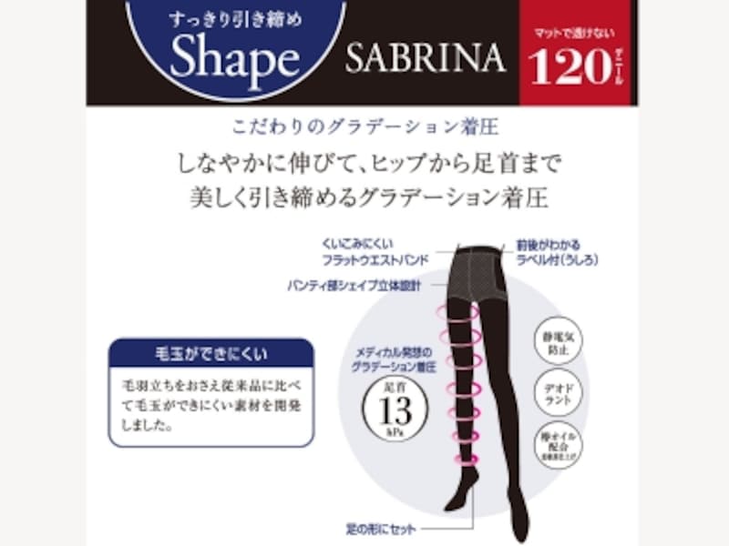 グンゼundefinedサブリナ
