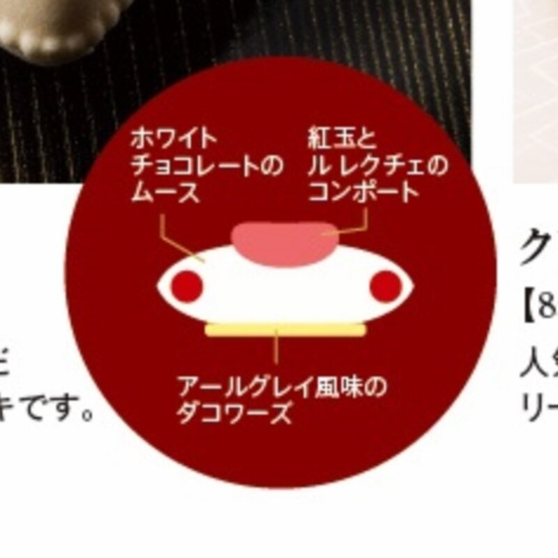 ハートフル“ノエル” 断面