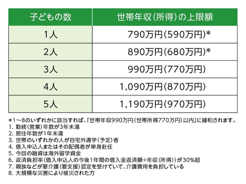 国の教育ローン
