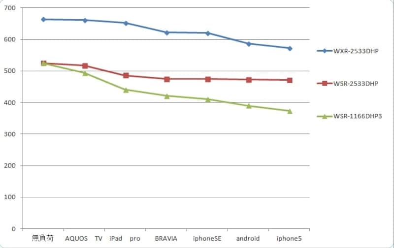 測定値一覧グラフ