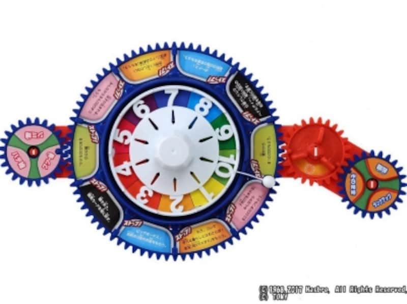 このギヤ次第で、遊ぶ度にルートやマス目の指示が変わるので何度でも楽しめます