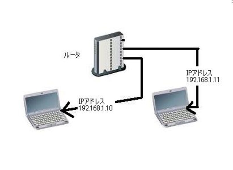画像の代替テキスト