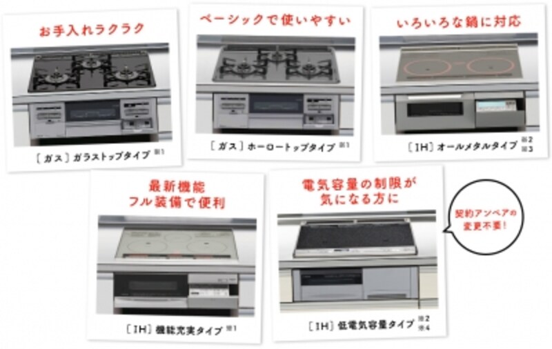 キッチンのリフォームプラン