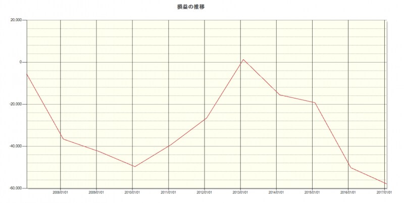 システムトレードの達人