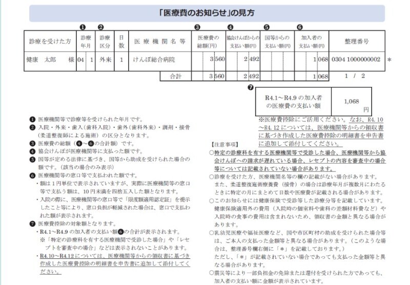 全国健康保険協会（協会けんぽ東京）の「医療費のお知らせ」の見方。受けた医療についての情報が記載されている（協会けんぽのHPより）
