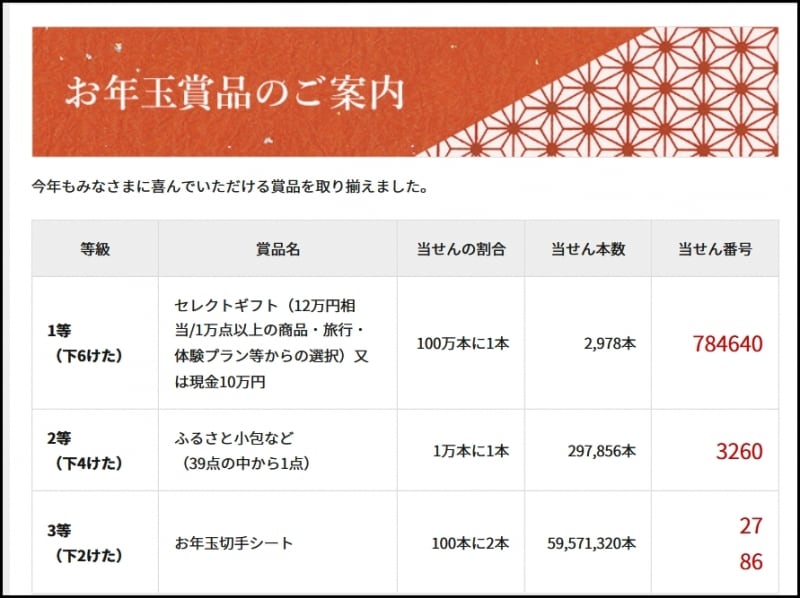 2018年のお年玉賞品の当選番号