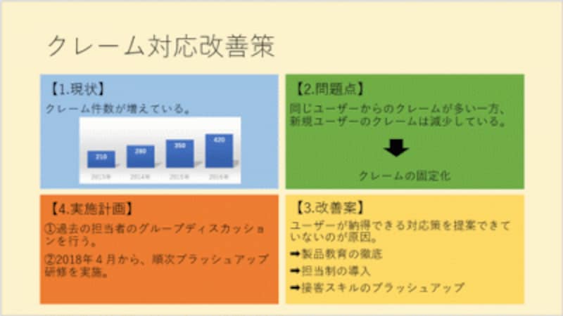 パワーポイントをpdfに変換 保存する方法 パワーポイント Powerpoint の使い方 All About