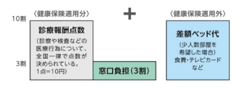 【図表1】出産分娩と健康保険