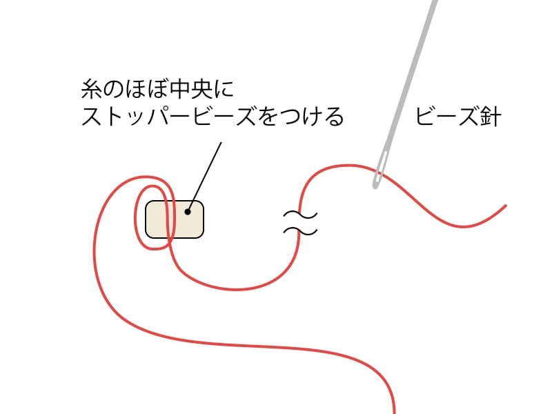 針に糸を付ける
