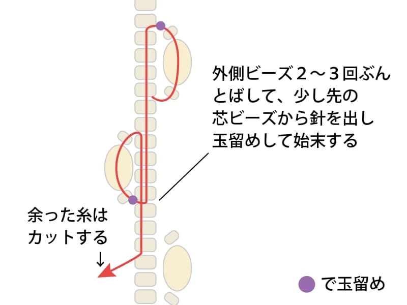 玉留め