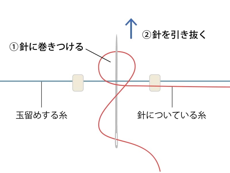 玉留め