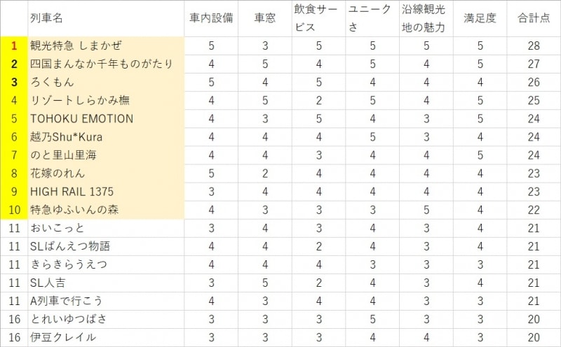 ガイドによる得点表一覧(クリックで画像拡大)