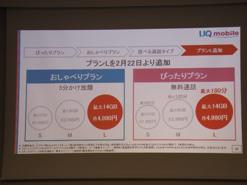 サブブランド料金2018