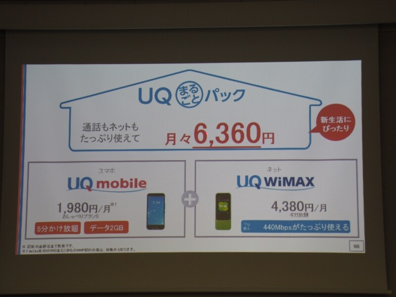 サブブランド料金2018