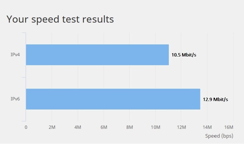 http://ipv6-test.com/speedtest/　結果