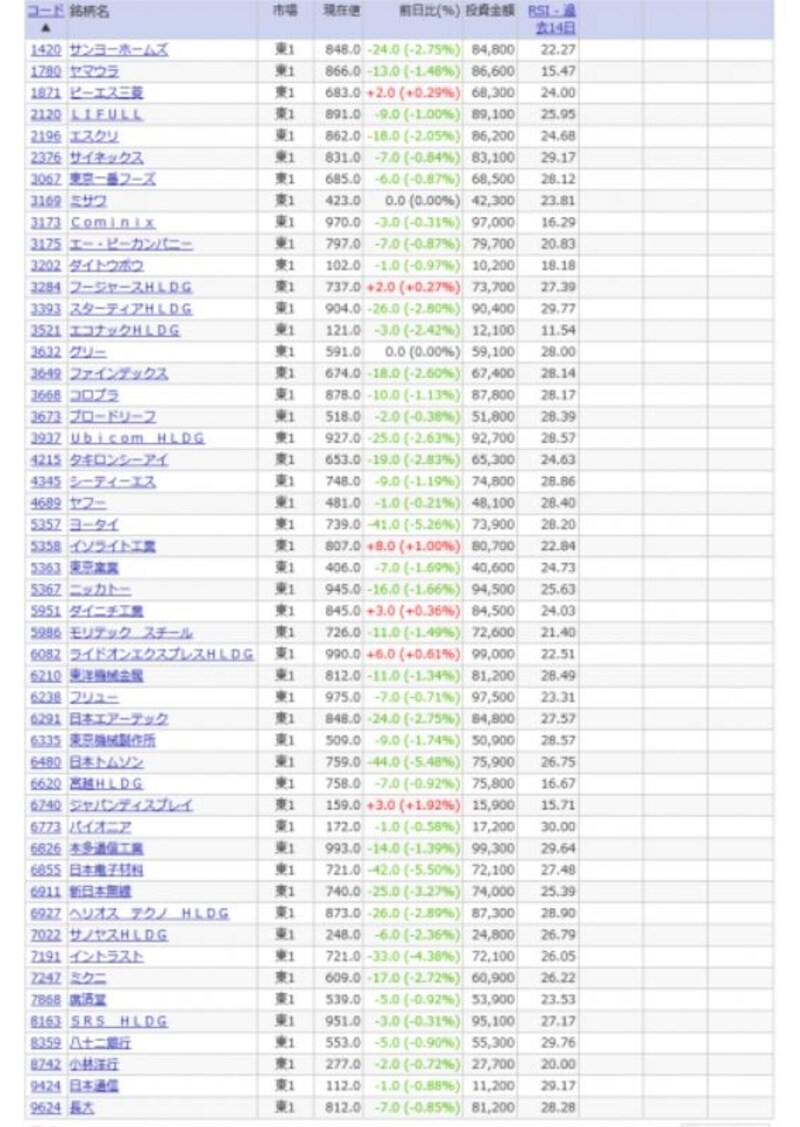 株式投資,スクリーニング,RSI