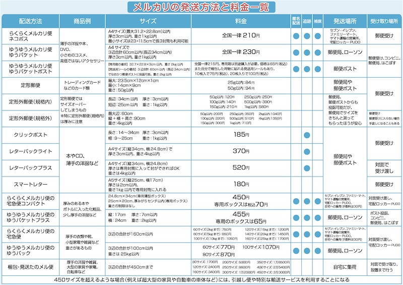 ゆうゆう⇄らくらくメルカリ便】K☆様ご確認用