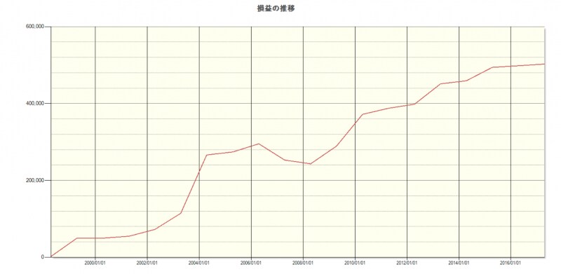 システムトレードの達人