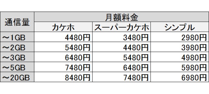 auピタットプラン