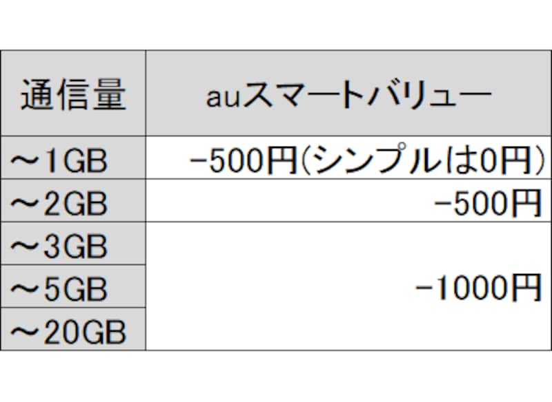 auピタットプラン